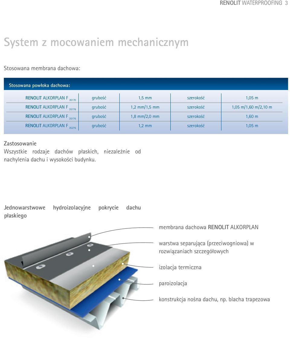 1,05 m Zastosowanie Wszystkie rodzaje dachów płaskich, niezależnie od nachylenia dachu i wysokości budynku.