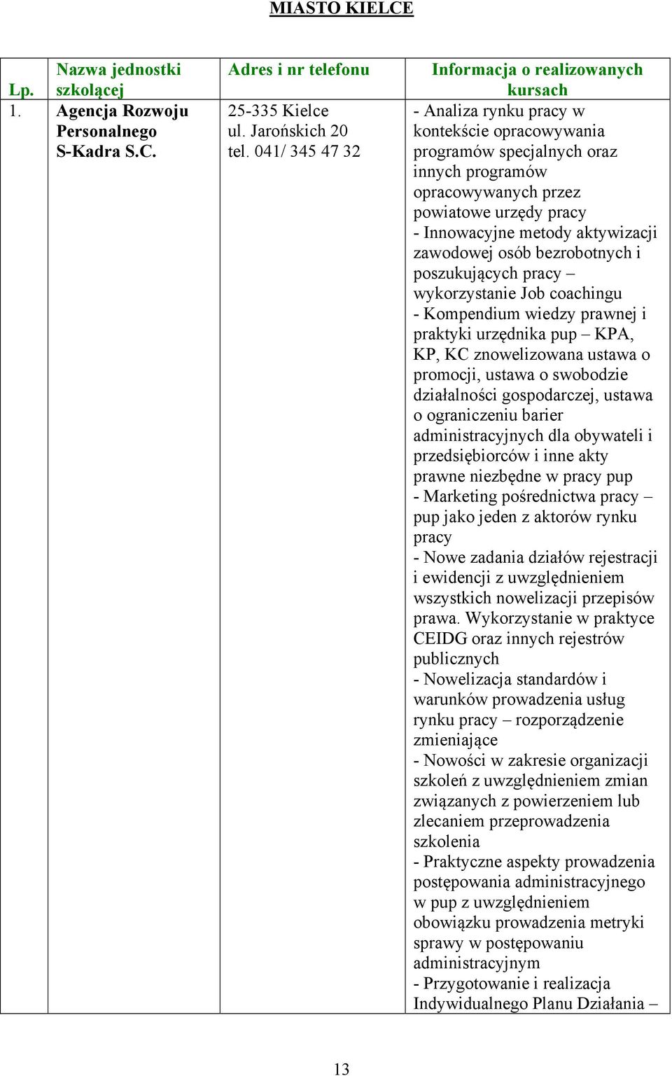 Innowacyjne metody aktywizacji zawodowej osób bezrobotnych i poszukujących pracy wykorzystanie Job coachingu - Kompendium wiedzy prawnej i praktyki urzędnika pup KPA, KP, KC znowelizowana ustawa o