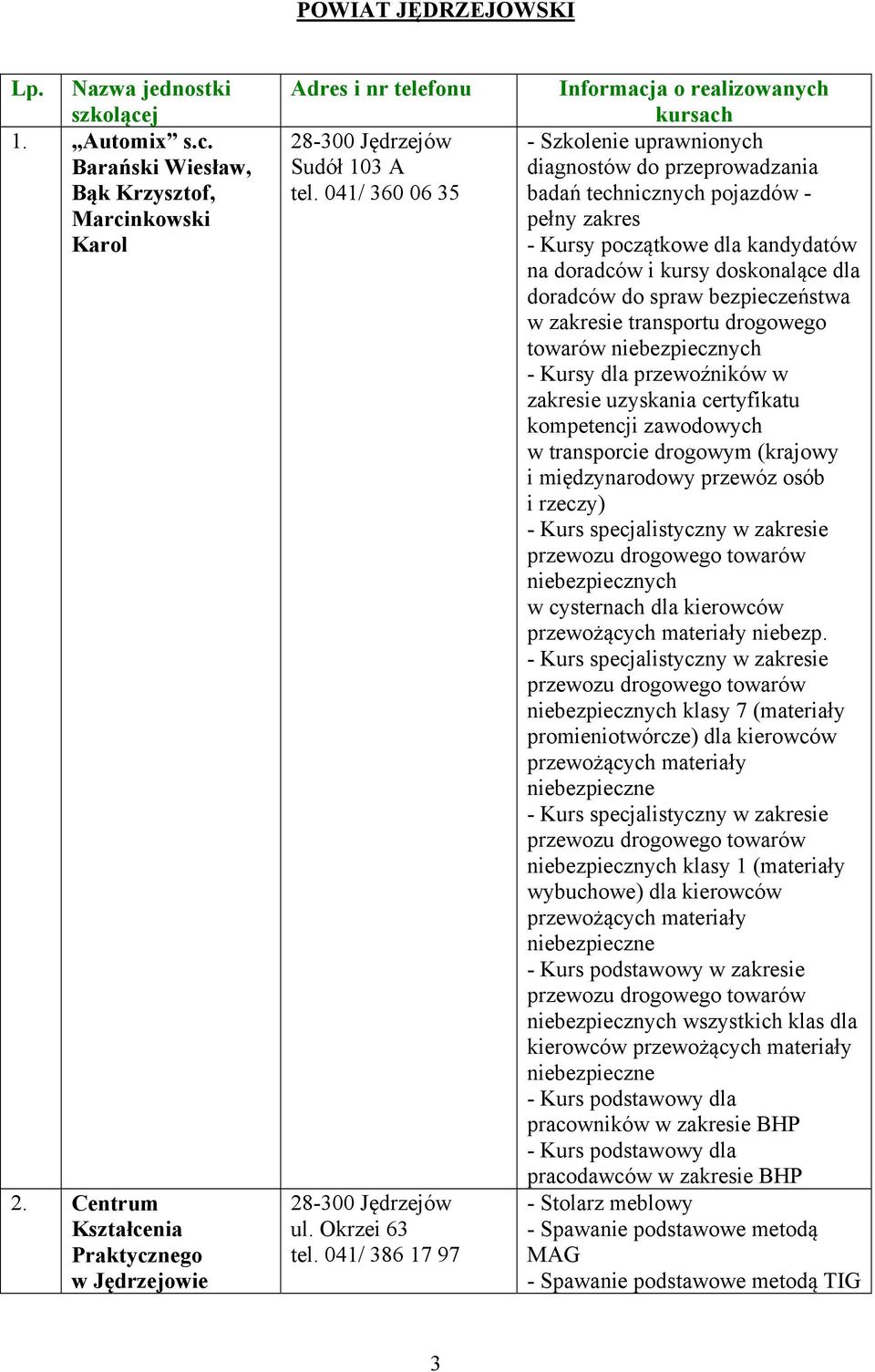 041/ 386 17 97 Informacja o realizowanych kursach - Szkolenie uprawnionych diagnostów do przeprowadzania badań technicznych pojazdów - pełny zakres - Kursy początkowe dla kandydatów na doradców i