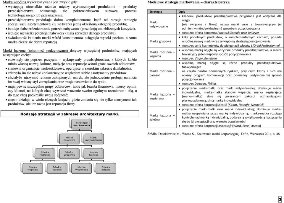 wytwarza jedną określoną kategorię produktu), istnieje słabe zróżnicowanie potrzeb nabywców (poszukują oni zbliżonych korzyści), istnieje niewielki potencjał nabywczy (mała sprzedaż danego produktu),