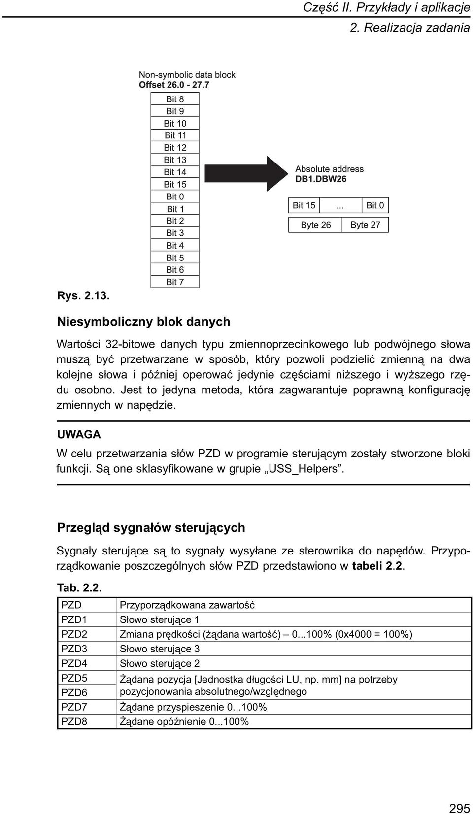 operować jedynie częściami niższego i wyższego rzędu osobno. Jest to jedyna metoda, która zagwarantuje poprawną konfigurację zmiennych w napędzie.