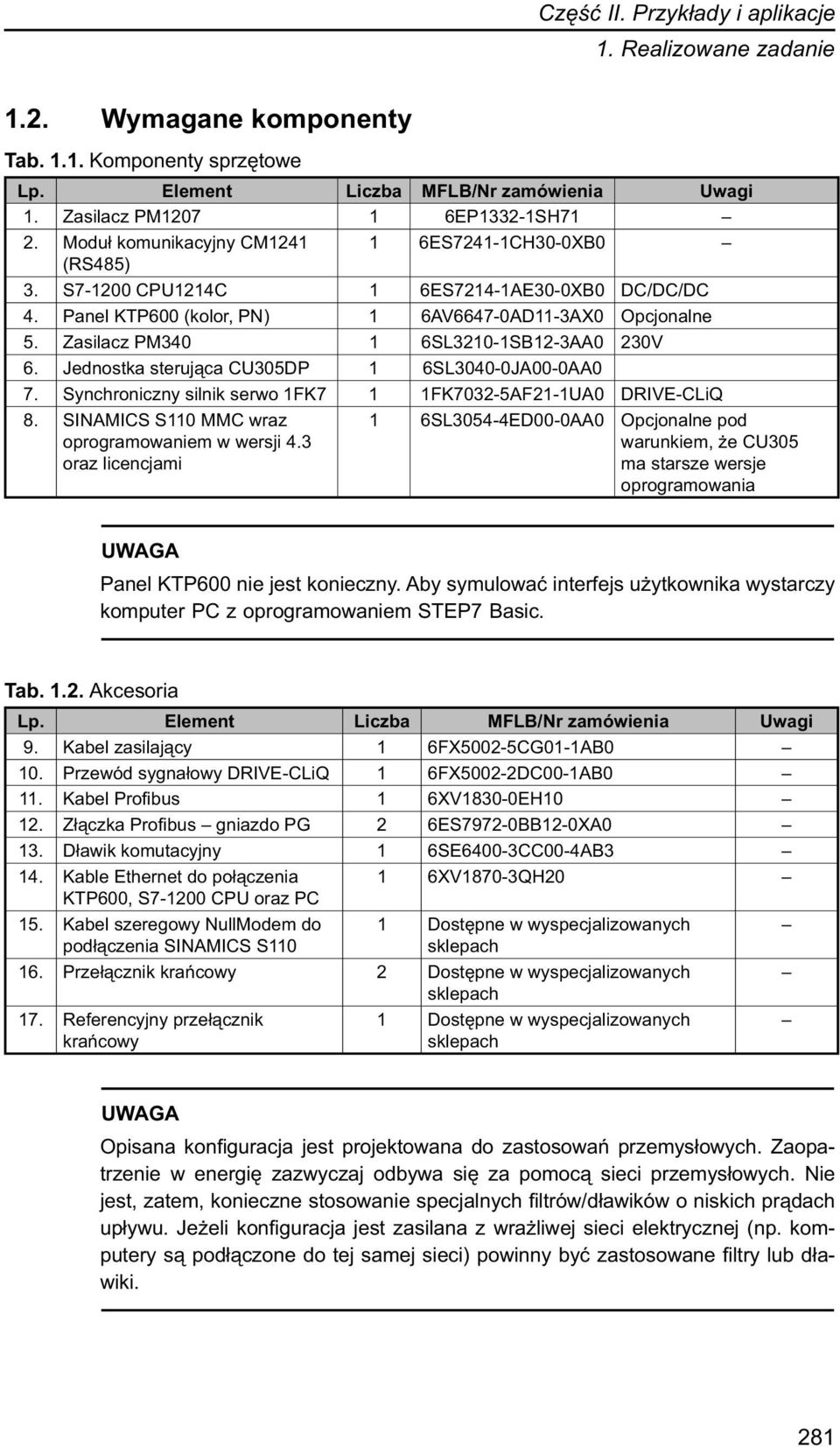 Zasilacz PM340 1 6SL3210-1SB12-3AA0 230V 6. Jednostka sterująca CU305DP 1 6SL3040-0JA00-0AA0 7. Synchroniczny silnik serwo 1FK7 1 1FK7032-5AF21-1UA0 DRIVE-CLiQ 8.