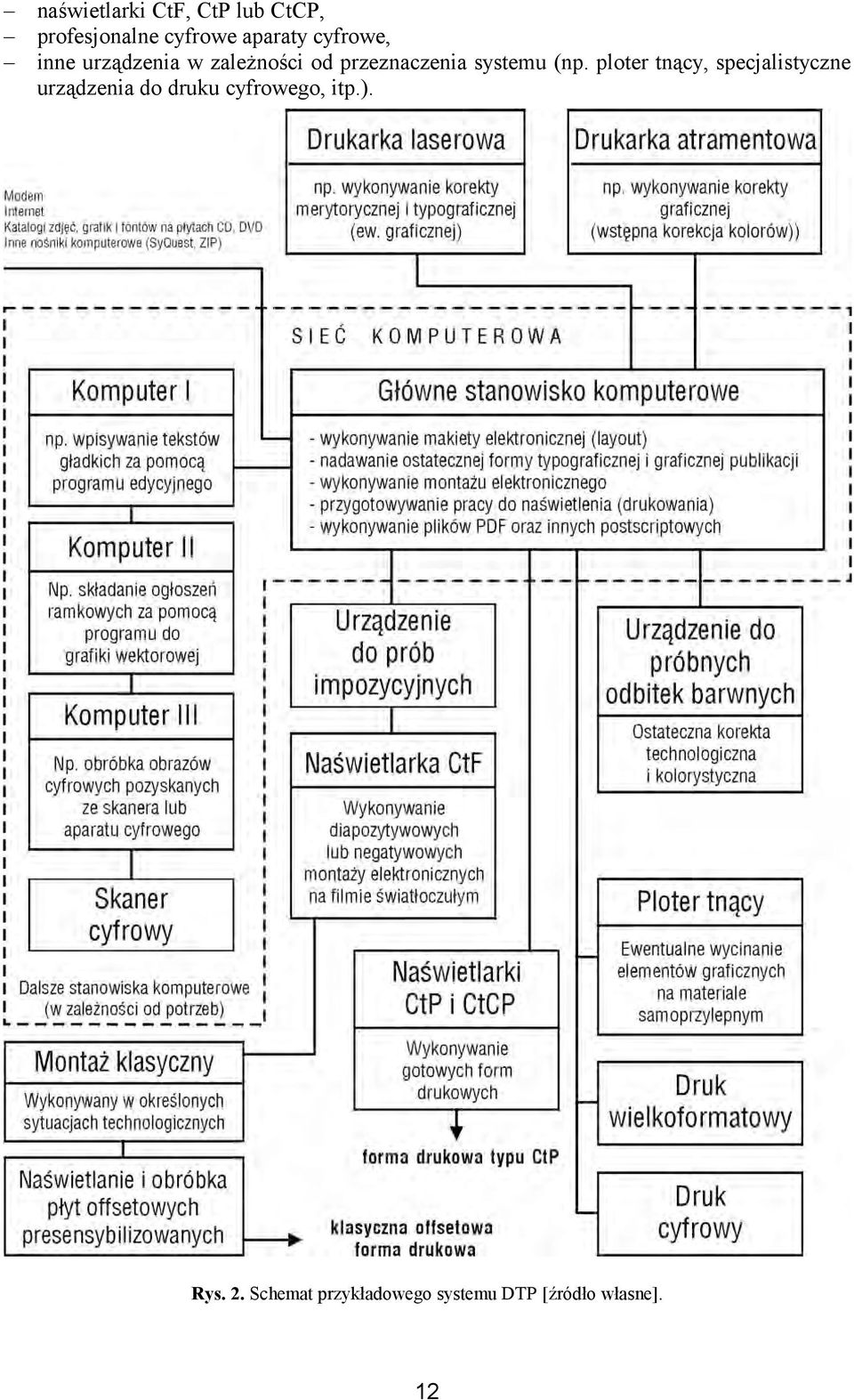 (np. ploter tnący, specjalistyczne urządzenia do druku