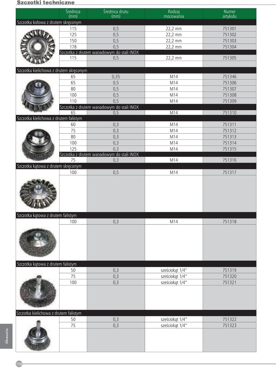 stali INOX 65 0,5 M14 751310 Szczotka kielichowa z drutem falistym 60 0,3 M14 751311 75 0,3 M14 751312 80 0,3 M14 751313 100 0,3 M14 751314 125 0,3 M14 751315 Szczotka z drutem wanadowym do stali