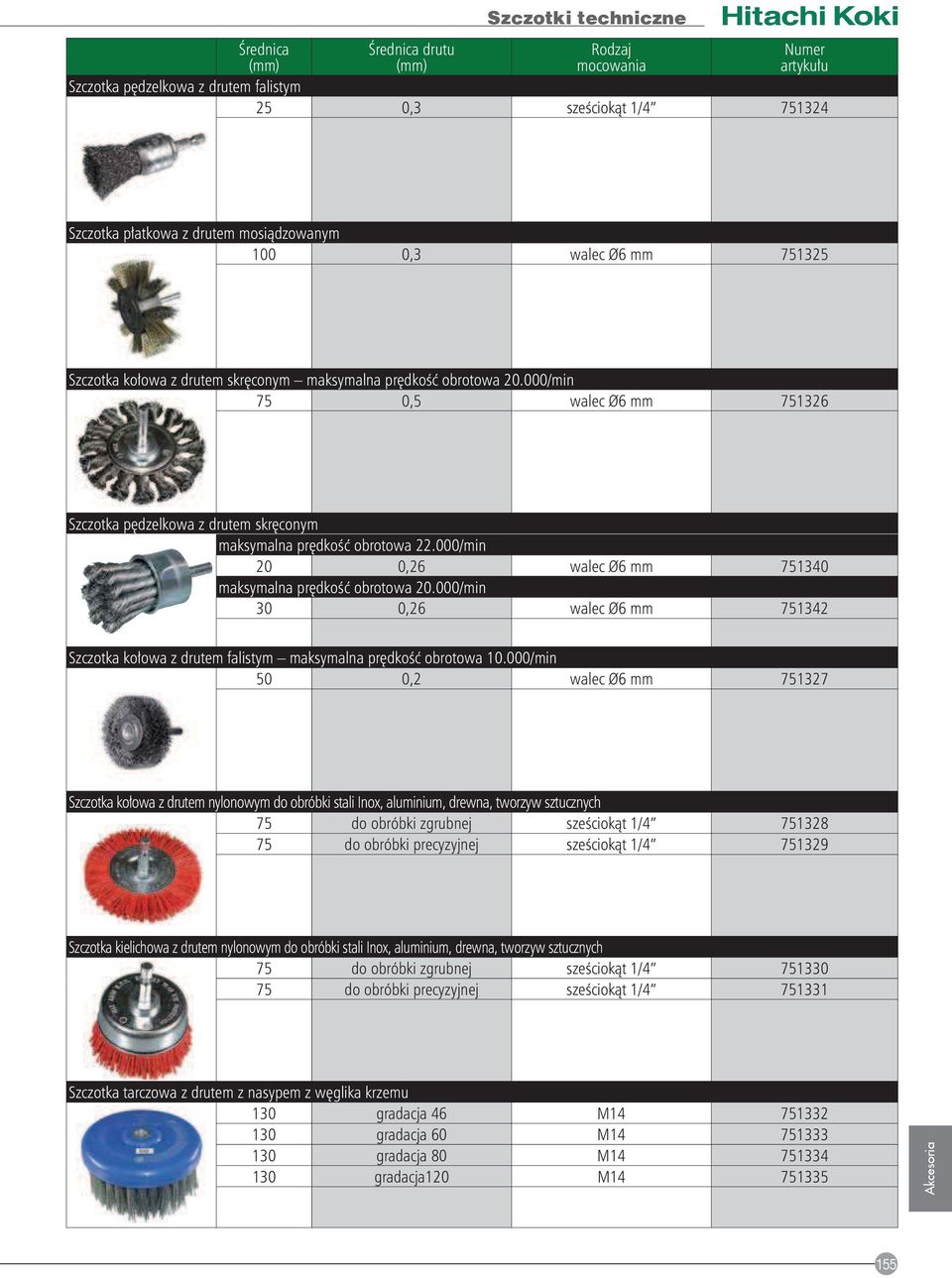 000/min 20 0,26 walec 6 mm 751340 maksymalna prędkość obrotowa 20.000/min 30 0,26 walec 6 mm 751342 Szczotka kołowa z drutem falistym maksymalna prędkość obrotowa 10.