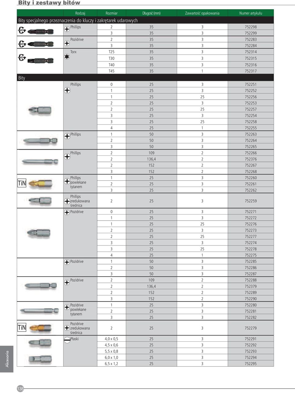 752263 2 50 3 752264 3 50 3 752265 Phillips 2 109 2 752266 Phillips powlekane tytanem Phillips zredukowana średnica 2 136,4 2 752376 2 152 2 752267 3 152 2 752268 1 25 3 752260 2 25 3 752261 3 25 3