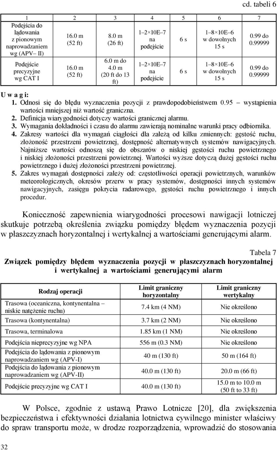 Odnosi się do błędu wyznaczenia pozycji z prawdopodobieństwem 0.95 wystąpienia wartości mniejszej niż wartość graniczna. 2. Definicja wiarygodności dotyczy wartości granicznej alarmu. 3.