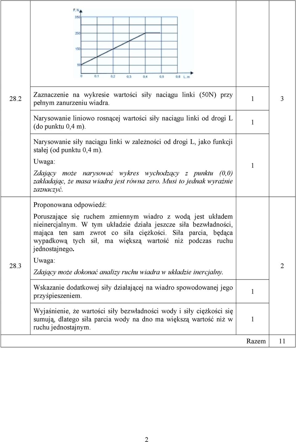 Musi to jednak wyraźnie znaczyć. Porusjące się ruchem zmiennym wiadro z wodą jest układem nieinercjalnym. W tym układzie działa jeszcze siła bezwładności, mająca ten sam zwrot co siła ciężkości.