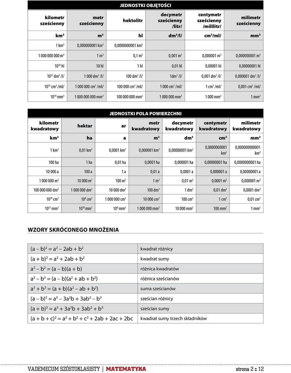 0,001 dm 3 /l/ 0,000001 dm 3 /l/ 10 15 cm 3 /ml/ 1 000 000 cm 3 /ml/ 100 000 cm 3 /ml/ 1 000 cm 3 /ml/ 1 cm 3 /ml/ 0,001 cm 3 /ml/ 10 18 mm 3 1 000 000 000 mm 3 100 000 000 mm 3 1 000 000 mm 3 1 000