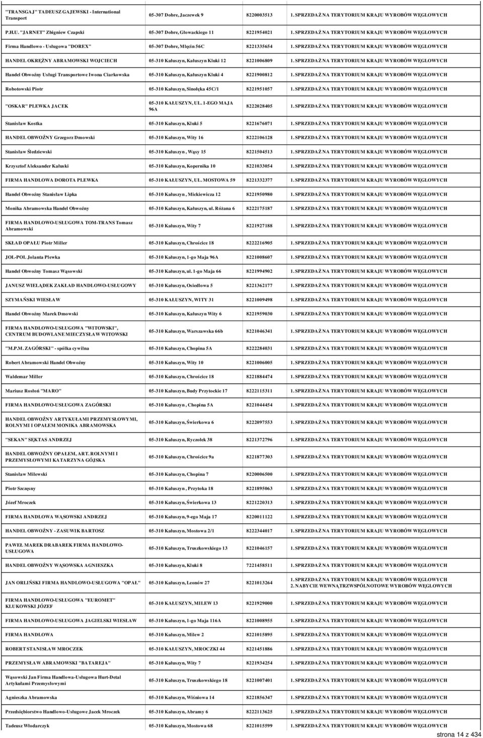 "JARNET" Zbigniew Czapski 05-307 Dobre, Głowackiego 11 8221954021 Firma Handlowo - Usługowa "DOREX" 05-307 Dobre, Mlęcin 56C 8221335654 HANDEL OKRĘŻNY ABRAMOWSKI WOJCIECH 05-310 Kałuszyn, Kałuszyn