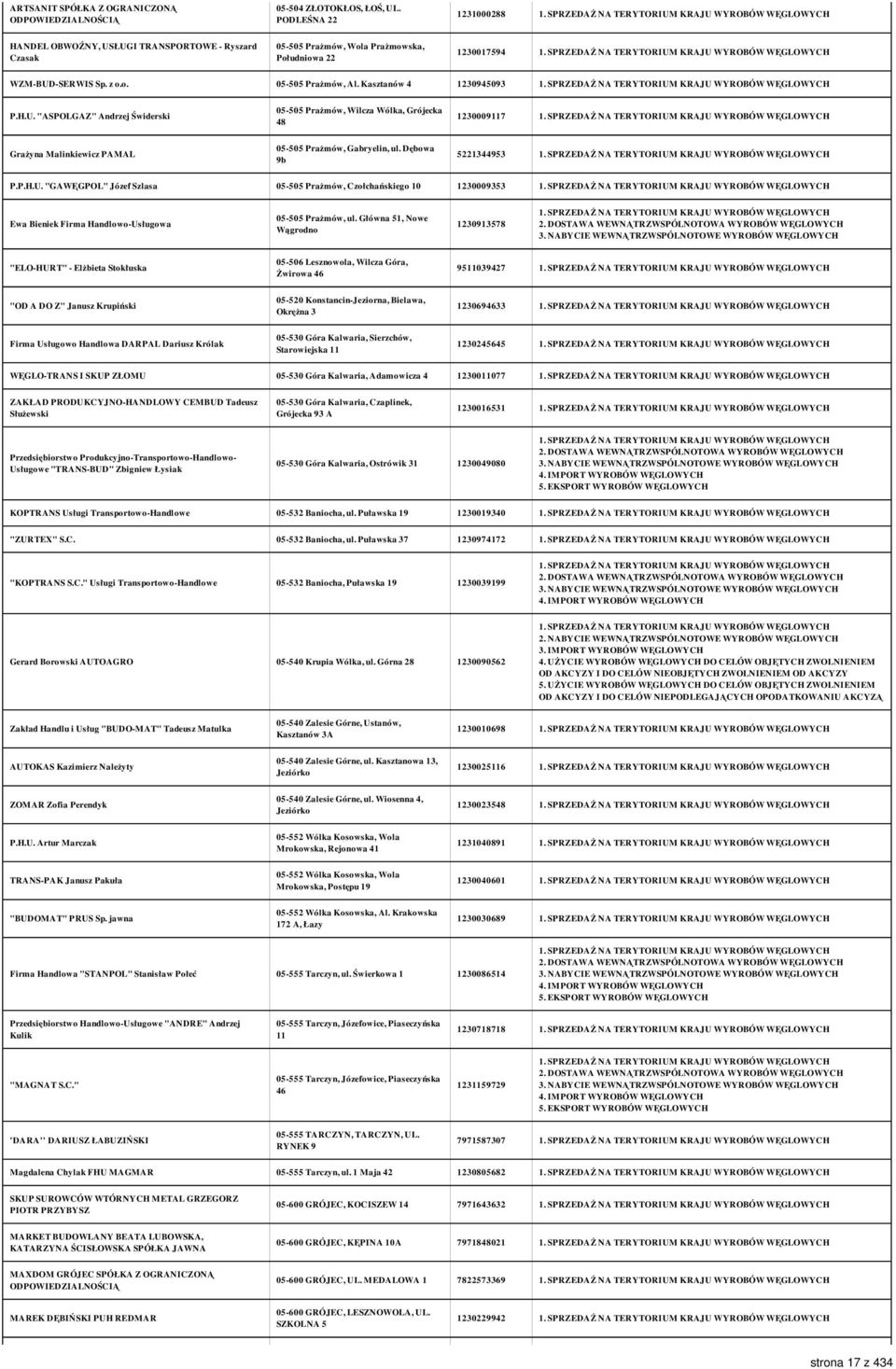 Kasztanów 4 1230945093 P.H.U. "ASPOLGAZ" Andrzej Świderski 05-505 Prażmów, Wilcza Wólka, Grójecka 48 1230009117 Grażyna Malinkiewicz PAMAL 05-505 Prażmów, Gabryelin, ul. Dębowa 9b 5221344953 P.P.H.U. "GAWĘGPOL" Józef Szlasa 05-505 Prażmów, Czołchańskiego 10 1230009353 Ewa Bieniek Firma Handlowo-Usługowa 05-505 Prażmów, ul.