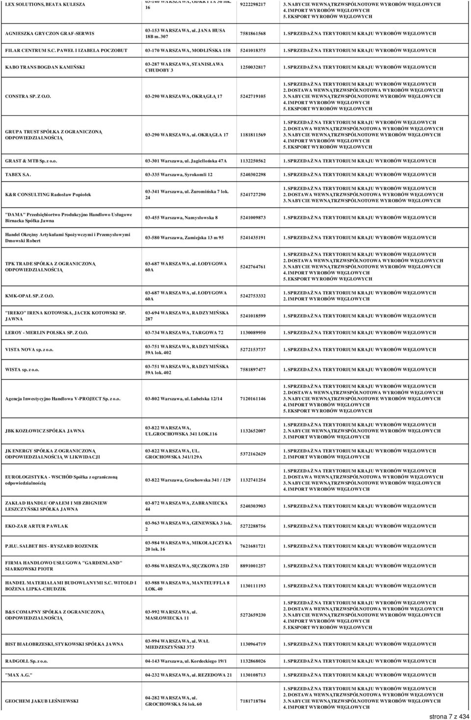 NTRUM S.C. PAWEŁ I IZABELA POCZOBUT 03-170 WARSZAWA, MODLIŃSKA 158 5241018375 KABO TRANS BOGDAN KAMIŃSKI 03-287 WARSZAWA, STANISŁAWA CHUDOBY 3 1250032817 CONSTRA SP. Z O.O. 03-290 WARSZAWA, OKRĄGŁĄ 17 5242719105 GRUPA TRUST SPÓŁKA Z OGRANICZONĄ 03-290 WARSZAWA, ul.