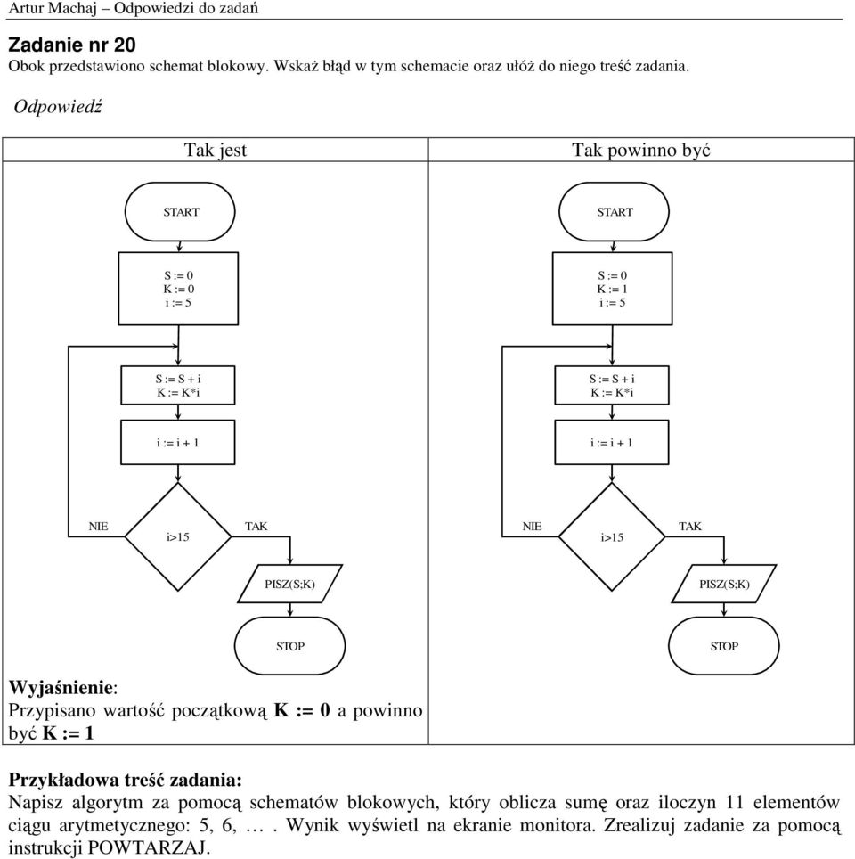 PISZ(S;K) Wyjaśnienie: Przypisano wartość początkową K := 0 a powinno być K := 1 Przykładowa treść zadania: Napisz algorytm za