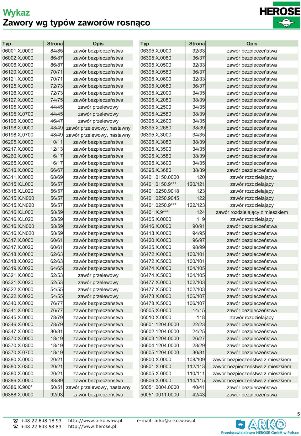 X. 72/7 zawór bezpieczeństwa 695.X.68 6/7 zawór bezpieczeństwa 6126.X. 72/7 zawór bezpieczeństwa 695.X.2 4/5 zawór bezpieczeństwa 6127.X. 74/75 zawór bezpieczeństwa 695.X.28 8/9 zawór bezpieczeństwa 6195.