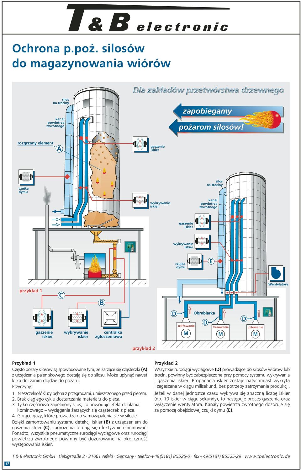 silosów do magazynowania wiórów silos na trociny kanał powietrza zwrotnego Dla zakładów przetwórstwa drzewnego zapobiegamy pożarom silosów!