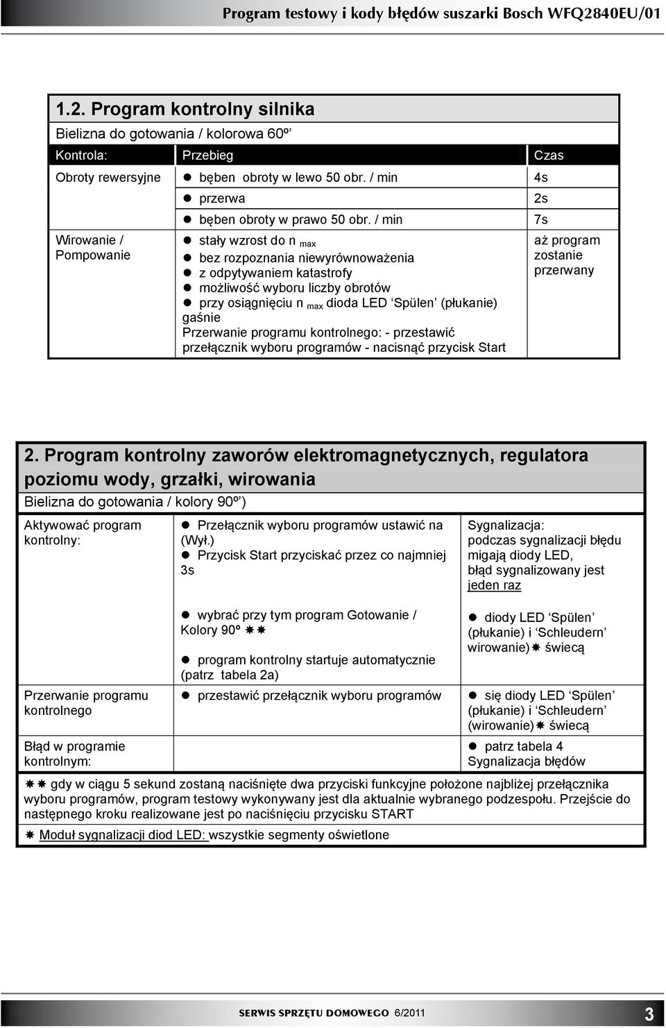 / min stały wzrost do n max bez rozpoznania niewyrównoważenia z odpytywaniem katastrofy możliwość wyboru liczby obrotów przy osiągnięciu n max dioda LED Spülen (płukanie) gaśnie Przerwanie programu