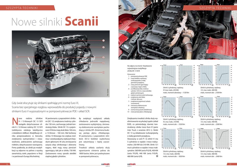 pompowtryskiwacze PDE i układ SCR. 4 5 Fot. Scania Na zdjęciu na stronie 18 pokazano najważniejsze modyfikacje silnika DC 13 SCR.