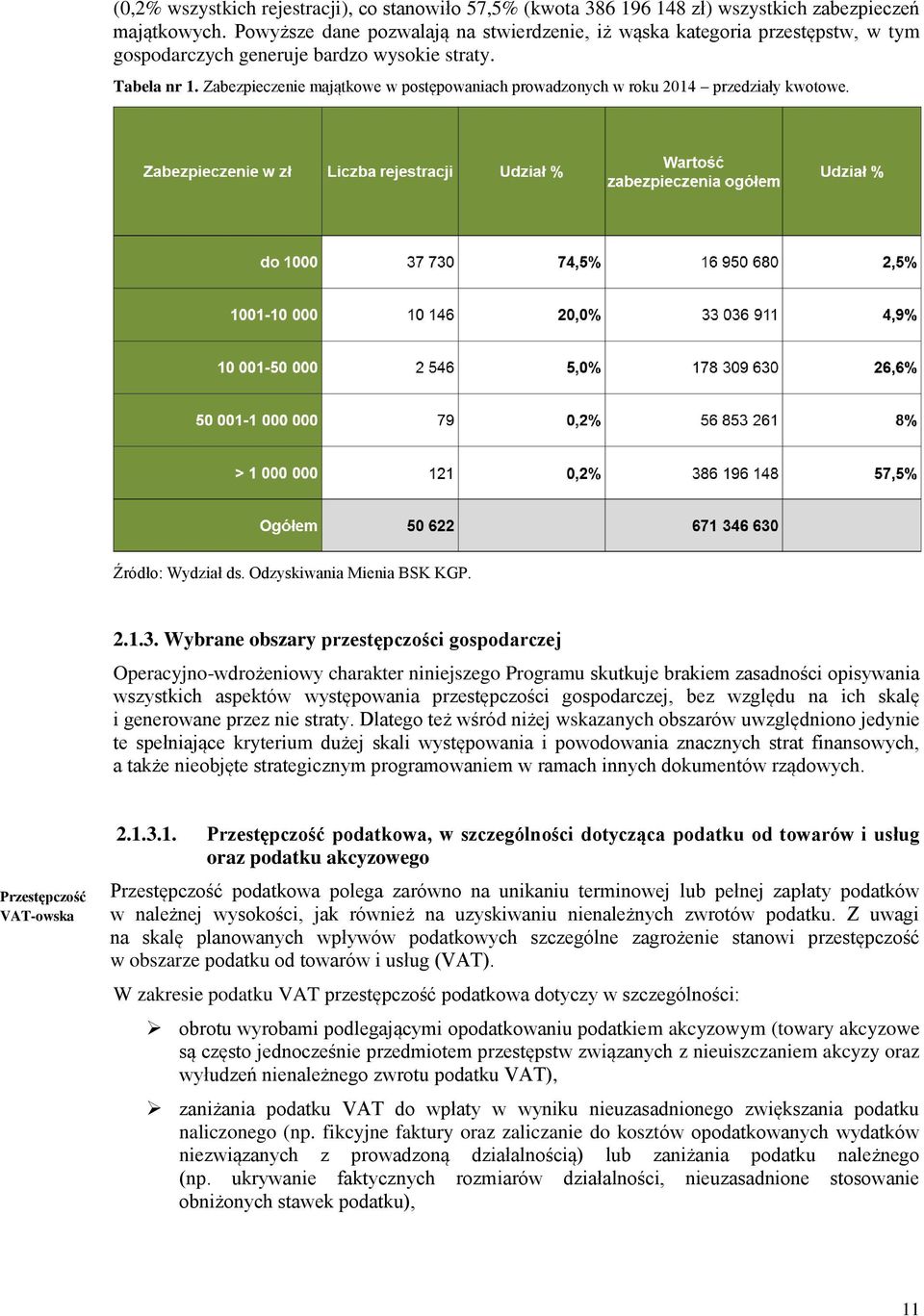 Zabezpieczenie majątkowe w postępowaniach prowadzonych w roku 2014 przedziały kwotowe. Źródło: Wydział ds. Odzyskiwania Mienia BSK KGP. 2.1.3.