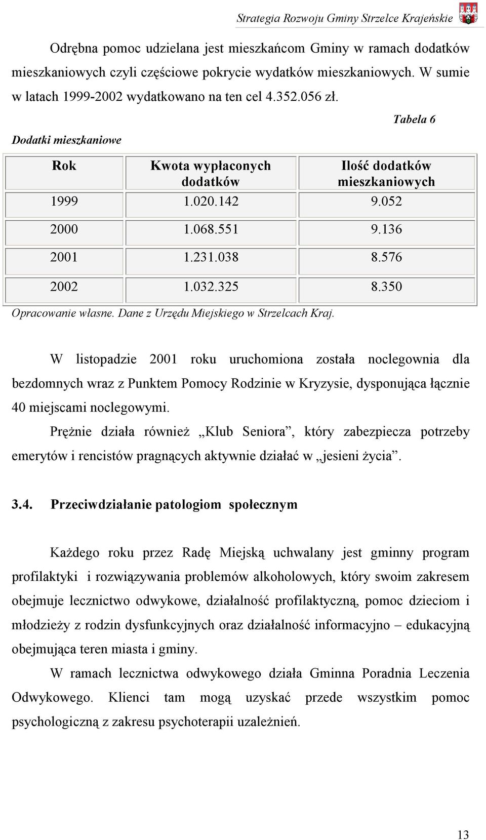 Dane z Urzędu Miejskiego w Strzelcach Kraj.