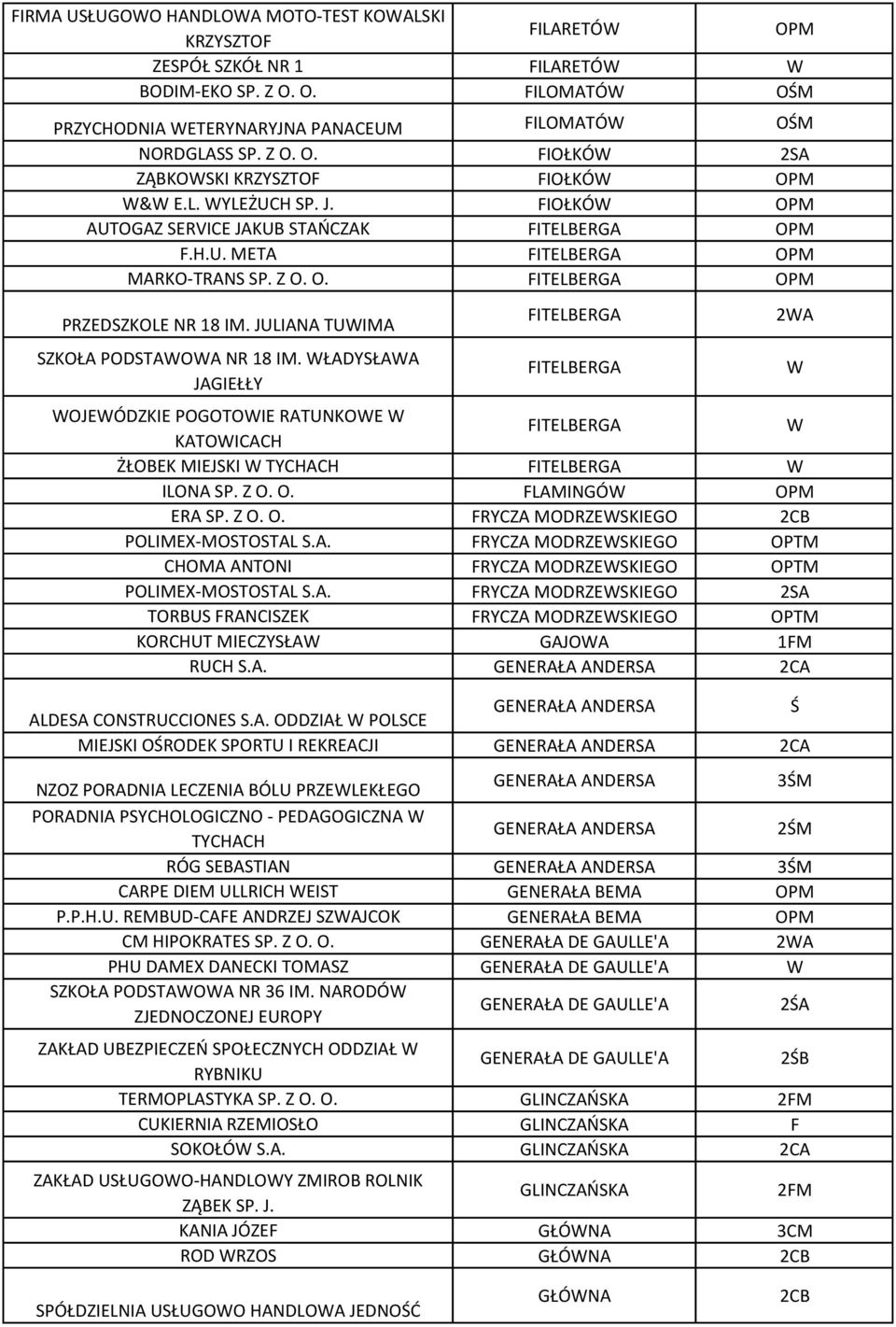 WŁADYSŁAWA JAGIEŁŁY FITELBERGA FITELBERGA WOJEWÓDZKIE POGOTOWIE RATUNKOWE W KATOWICACH FITELBERGA W ŻŁOBEK MIEJSKI W TYCHACH FITELBERGA W ILONA SP. Z O. O. FLAMINGÓW ERA SP. Z O. O. FRYCZA MODRZEWSKIEGO 2CB POLIMEX-MOSTOSTAL S.