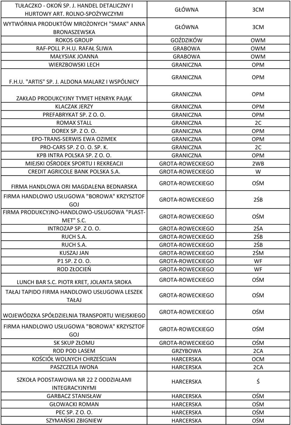 Z O. O. GRANICZNA EPO-TRANS-SERWIS EWA OZIMEK GRANICZNA PRO-CARS SP. Z O. O. SP. K. GRANICZNA 2C KPB INTRA POLSKA SP. Z O. O. GRANICZNA MIEJSKI OŚRODEK SPORTU I REKREACJI GROTA-ROWECKIEGO 2WB CREDIT AGRICOLE BANK POLSKA S.