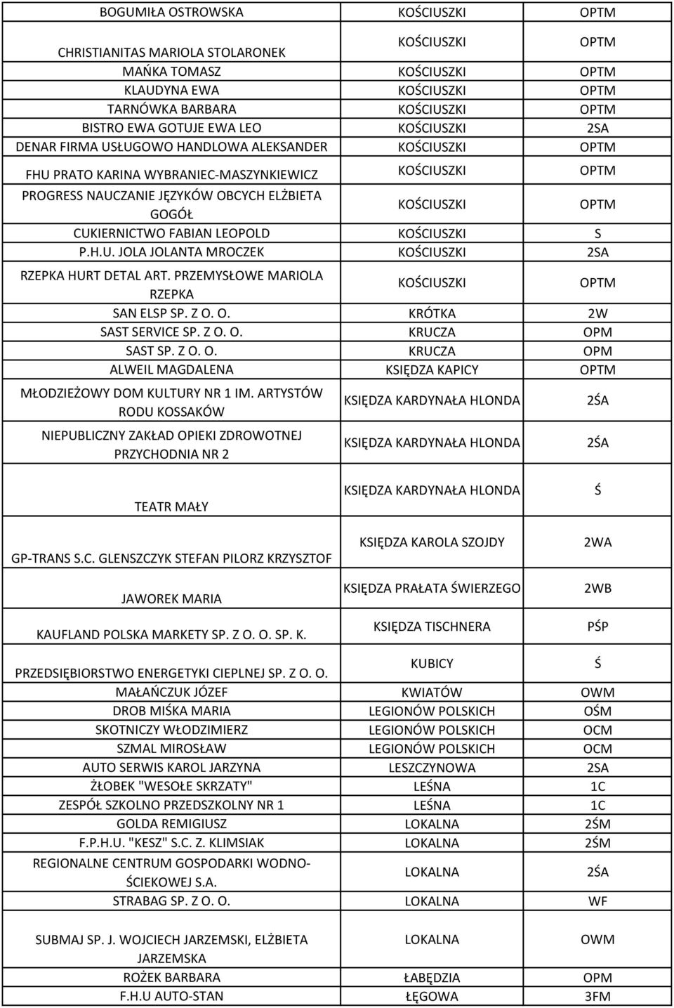 PRZEMYSŁOWE MARIOLA RZEPKA KOŚCIUSZKI SAN ELSP SP. Z O. O. KRÓTKA 2W SAST SERVICE SP. Z O. O. KRUCZA SAST SP. Z O. O. KRUCZA ALWEIL MAGDALENA KSIĘDZA KAPICY MŁODZIEŻOWY DOM KULTURY NR 1 IM.