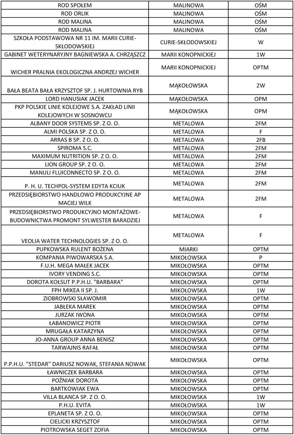 CHRZĄSZCZ MARII KONOPNICKIEJ 1W WICHER PRALNIA EKOLOGICZNA ANDRZEJ WICHER MARII KONOPNICKIEJ BAŁA BEATA BAŁA KRZYSZTOF SP. J.