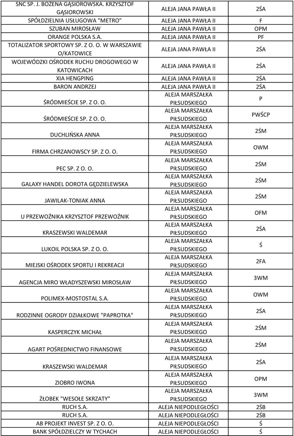 Z O. O. P ŚRÓDMIEŚCIE SP. Z O. O. PWŚCP DUCHLIŃSKA ANNA 2ŚM FIRMA CHRZANOWSCY SP. Z O. O. PEC SP. Z O. O. 2ŚM GALAXY HANDEL DOROTA GĘDZIELEWSKA 2ŚM JAWILAK-TONIAK ANNA 2ŚM U PRZEWOŹNIKA KRZYSZTOF PRZEWOŹNIK OFM KRASZEWSKI WALDEMAR LUKOIL POLSKA SP.