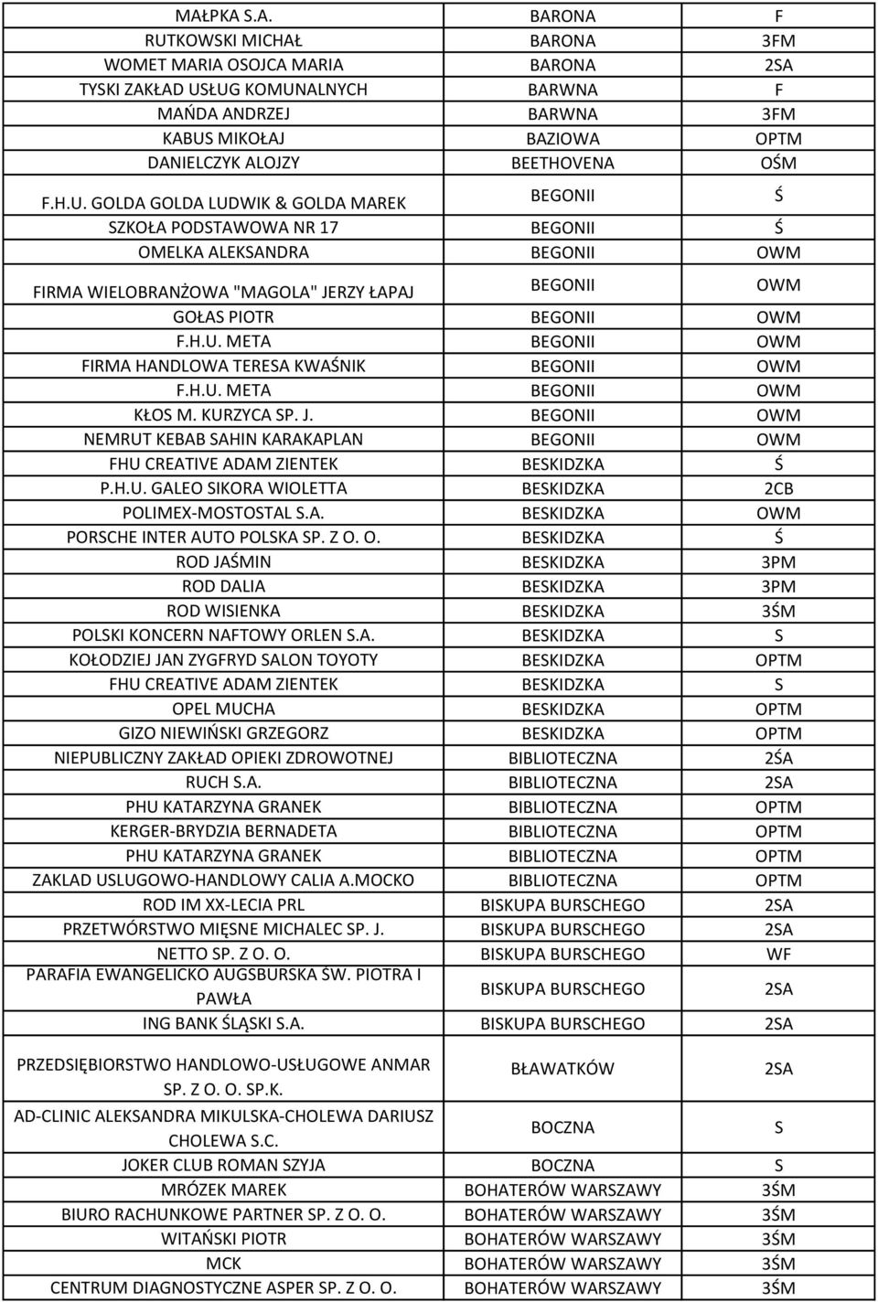 H.U. META BEGONII KŁOS M. KURZYCA SP. J. BEGONII NEMRUT KEBAB SAHIN KARAKAPLAN BEGONII FHU CREATIVE ADAM ZIENTEK BESKIDZKA Ś P.H.U. GALEO SIKORA WIOLETTA BESKIDZKA 2CB POLIMEX-MOSTOSTAL S.A. BESKIDZKA PORSCHE INTER AUTO POLSKA SP.