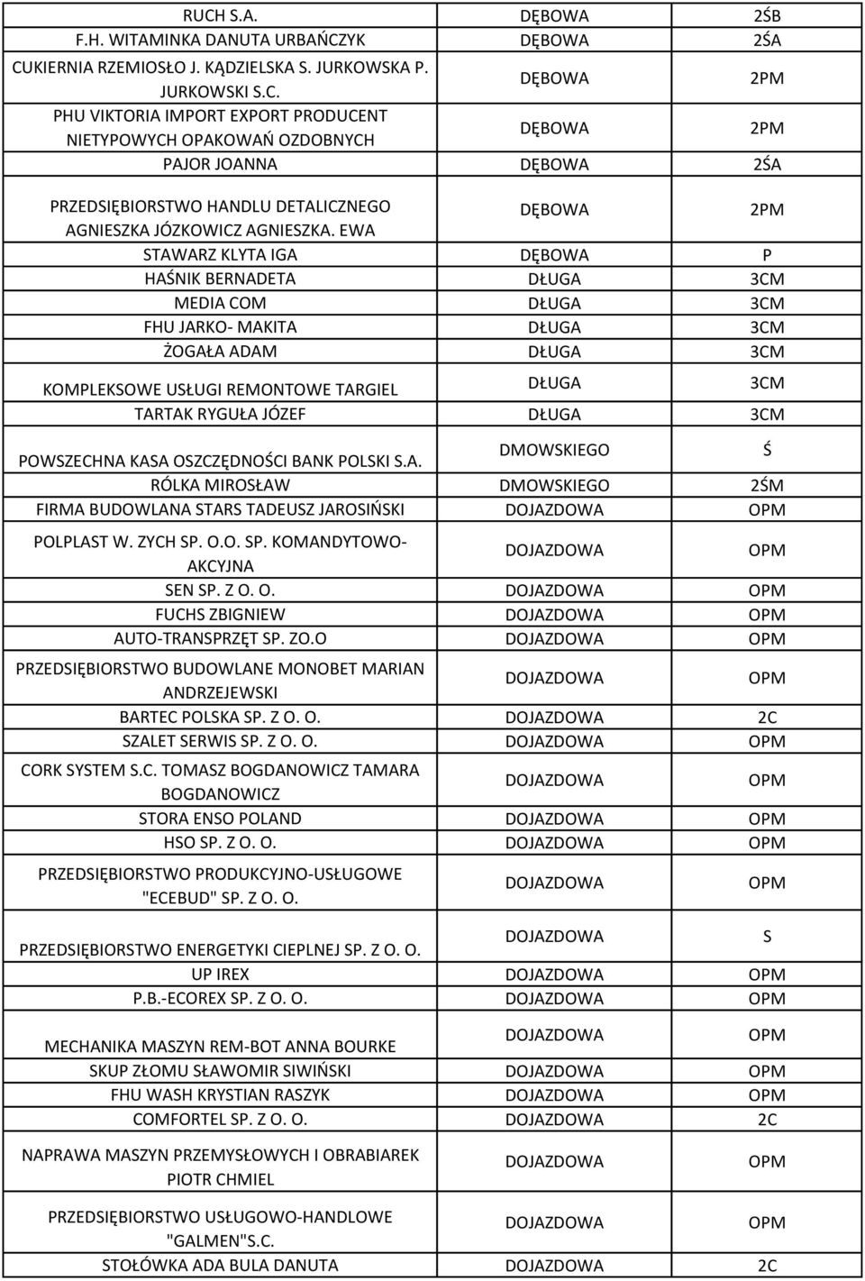 DŁUGA 3CM POWSZECHNA KASA OSZCZĘDNOŚCI BANK POLSKI S.A. DMOWSKIEGO Ś RÓLKA MIROSŁAW DMOWSKIEGO 2ŚM FIRMA BUDOWLANA STARS TADEUSZ JAROSIŃSKI DOJAZDOWA POLPLAST W. ZYCH SP.