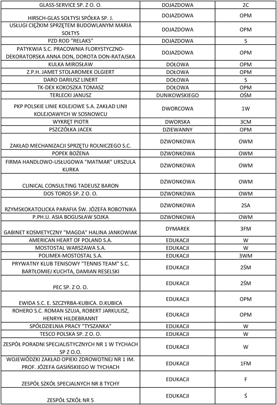 C. DZWONKOWA POPEK BOŻENA DZWONKOWA FIRMA HANDLOWO-USŁUGOWA "MATMAR" URSZULA KURKA DZWONKOWA CLINICAL CONSULTING TADEUSZ BARON DZWONKOWA DOS TOROS SP. Z O. O. DZWONKOWA RZYMSKOKATOLICKA PARAFIA ŚW.