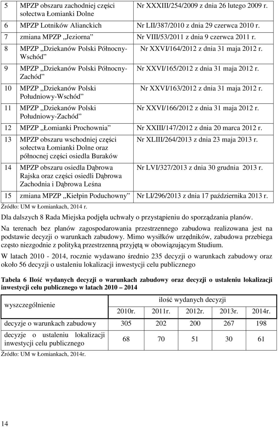 8 MPZP Dziekanów Polski Północny- Wschód 9 MPZP Dziekanów Polski Północny- Zachód 10 MPZP Dziekanów Polski Południowy-Wschód 11 MPZP Dziekanów Polski Południowy-Zachód Nr XXVI/164/2012 z dnia 31 maja