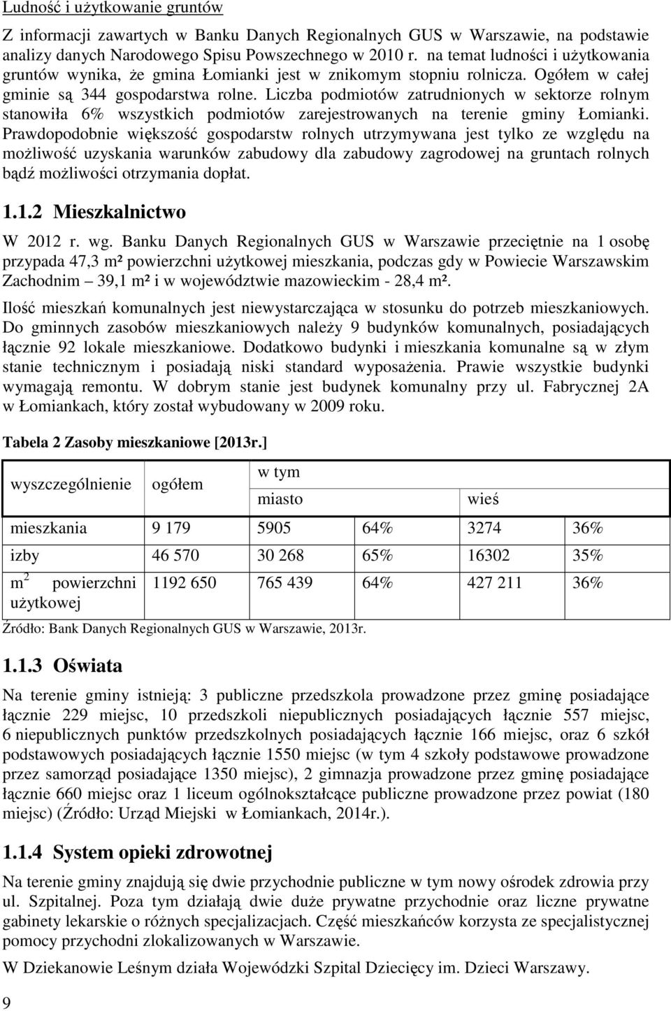 Liczba podmiotów zatrudnionych w sektorze rolnym stanowiła 6% wszystkich podmiotów zarejestrowanych na terenie gminy Łomianki.