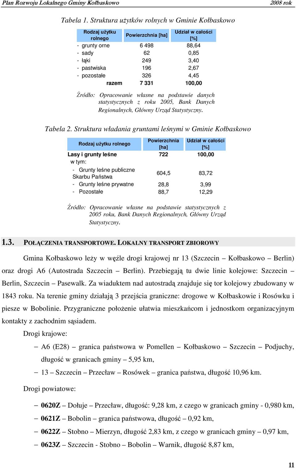 326 4,45 razem 7 331 100,00 Źródło: Opracowanie własne na podstawie danych statystycznych z roku 2005, Bank Danych Regionalnych, Główny Urząd Statystyczny. Tabela 2.