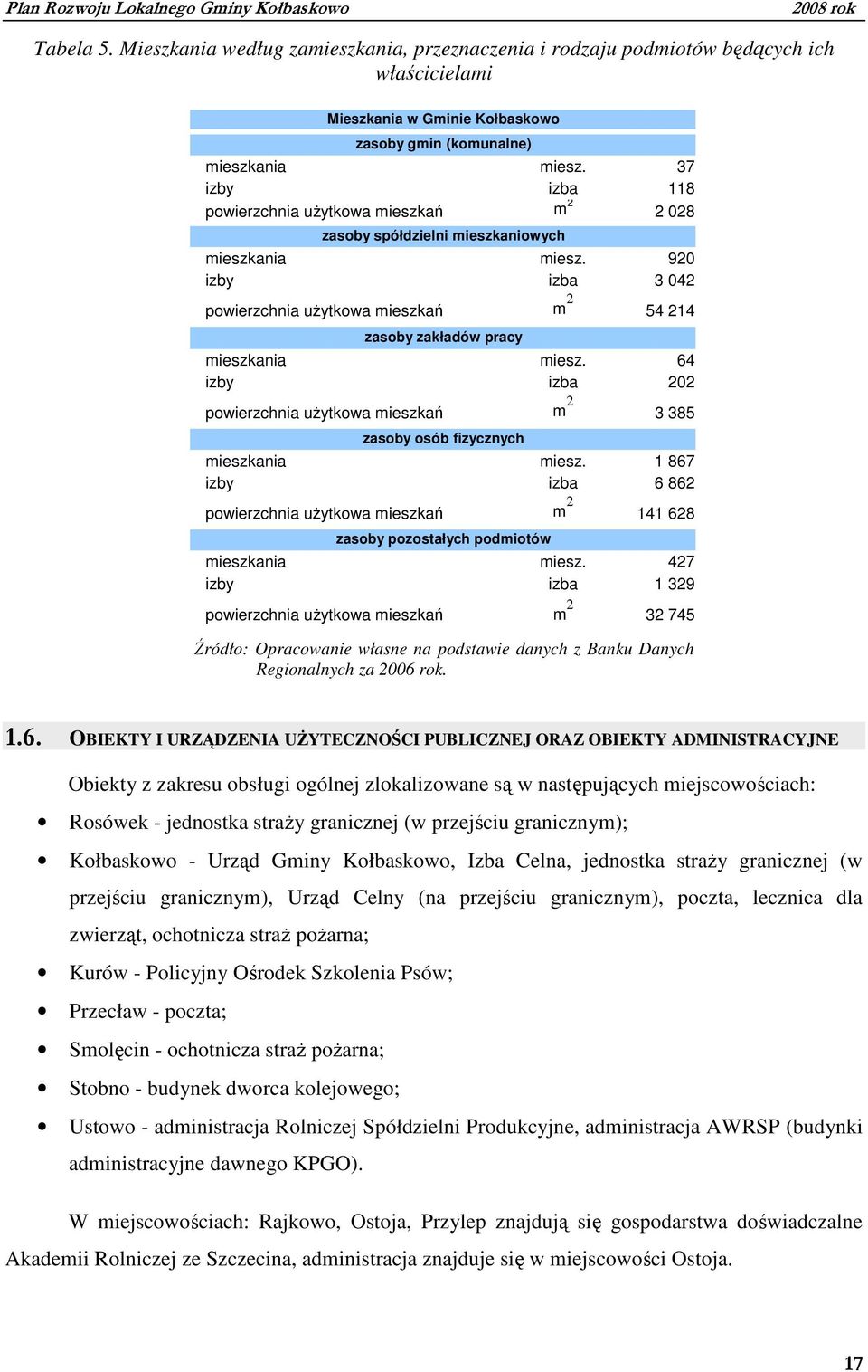 920 izby izba 3 042 powierzchnia uŝytkowa mieszkań m 2 54 214 zasoby zakładów pracy mieszkania miesz. 64 izby izba 202 powierzchnia uŝytkowa mieszkań m 2 3 385 zasoby osób fizycznych mieszkania miesz.