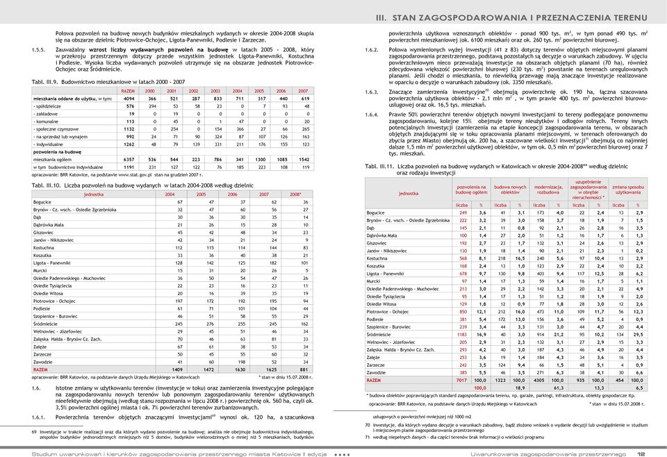 5. Zauważalny wzrost liczby wydawanych pozwoleń na budowę w latach 2005-2008, który w przekroju przestrzennym dotyczy przede wszystkim jednostek Ligota-Panewniki, Kostuchna i Podlesie.