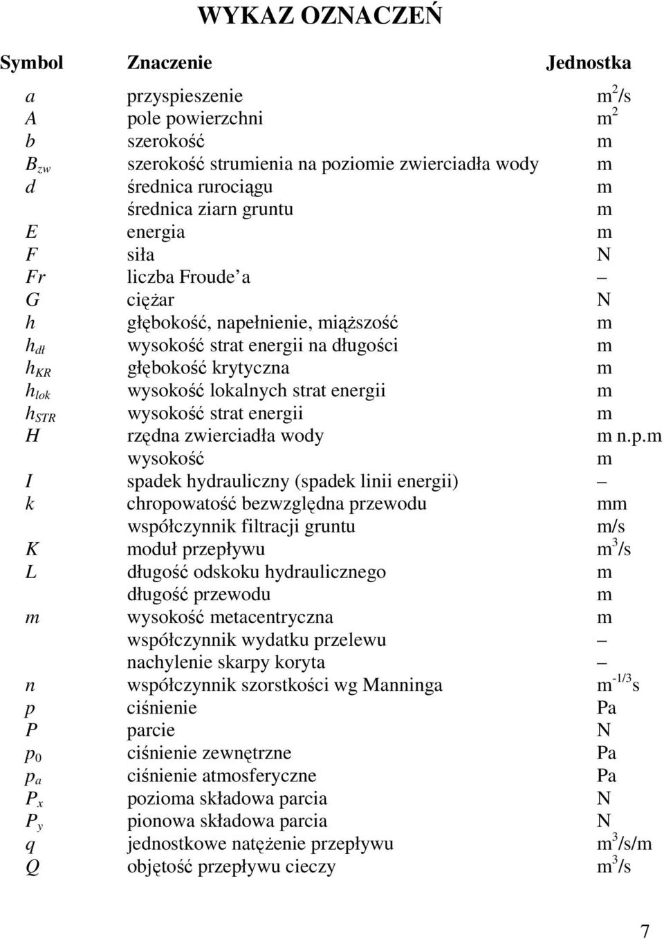 wysokość strat energii m rzędna zwierciadła wody wysokość m n.p.