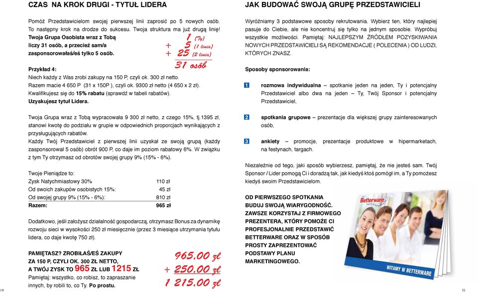 1 (Ty) + 5 (1 linia) + 25 (2 linia) 31 osób Przykład 4: Niech każdy z Was zrobi zakupy na 150 P, czyli ok. 300 zł netto. Razem macie 4 650 P (31 x 150P ), czyli ok. 9300 zł netto (4 650 x 2 zł).