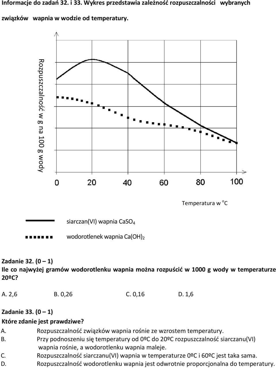 (0 1) Ile co najwyżej gramów wodorotlenku wapnia można rozpuścić w 1000 g wody w temperaturze 20ºC? A. 2,6 B. 0,26 C. 0,16 D. 1,6 Zadanie 33. (0 1) Które zdanie jest prawdziwe? A. Rozpuszczalność związków wapnia rośnie ze wzrostem temperatury.