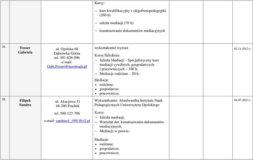 pl wykształcenie wyższe Szkoła Mediacji - Specjalistyczny kurs mediacji cywilnych, gospodarczych i pracowniczych 100 h; Mediacje rodzinne