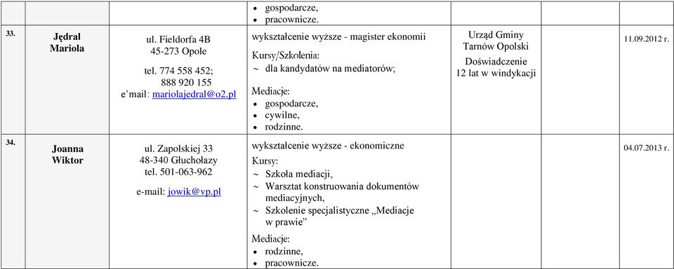 Urząd Gminy Tarnów Opolski Doświadczenie 12 lat w windykacji 34. Joanna Wiktor ul.