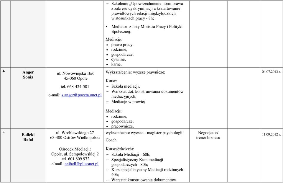 Balicki Rafał ul. Wróblewskiego 27 63-400 Ostrów Wielkopolski wykształcenie wyższe - magister psychologii; Coach Negocjator/ trener biznesu Ośrodek Mediacji: Opole, ul.