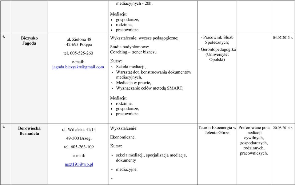 Społecznych; - Gerontopedagogika (Uniwersytet Opolski) 7. Borowiecka Bernadeta ul. Wileńska 41/14 49-300 Brzeg, tel. 605-263-109 next191@wp.