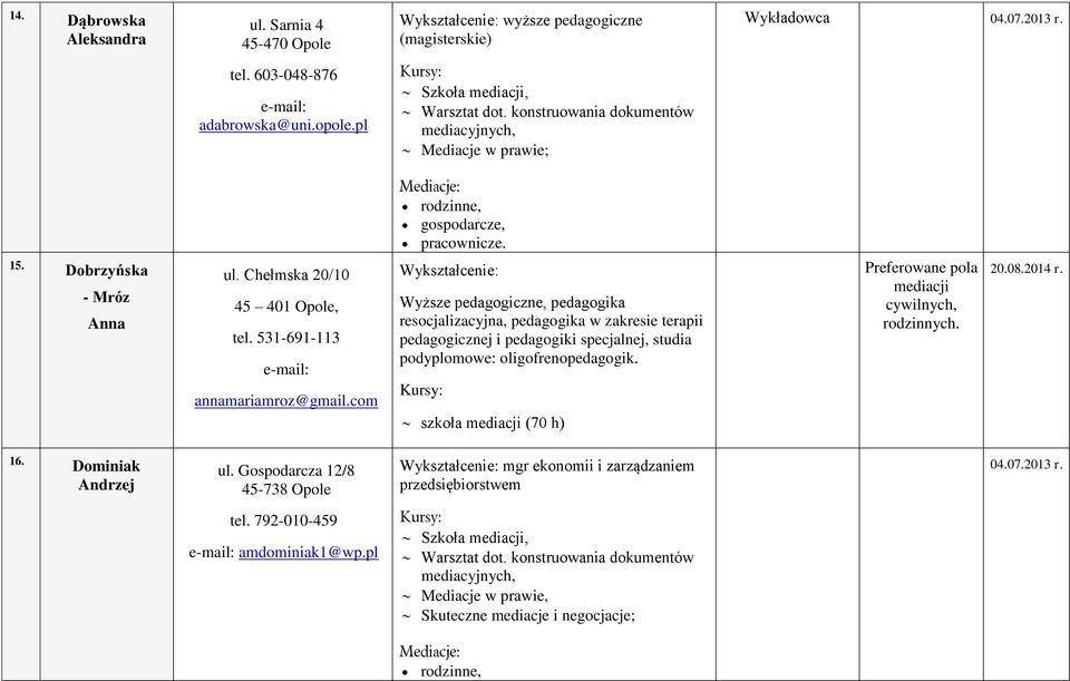 com Wykształcenie: Wyższe pedagogiczne, pedagogika resocjalizacyjna, pedagogika w zakresie terapii pedagogicznej i pedagogiki specjalnej, studia podyplomowe: oligofrenopedagogik.