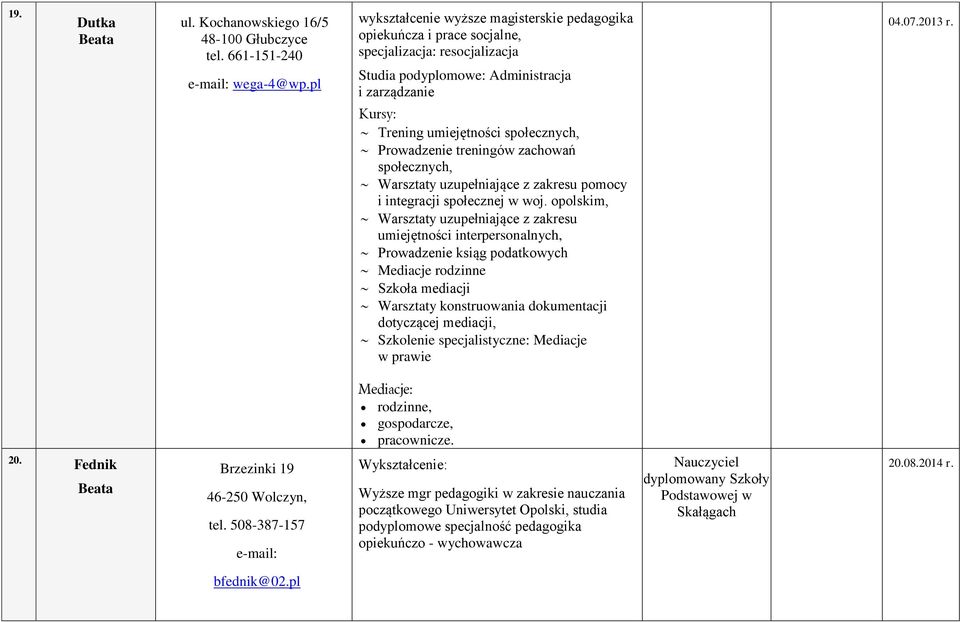 Prowadzenie treningów zachowań społecznych, Warsztaty uzupełniające z zakresu pomocy i integracji społecznej w woj.