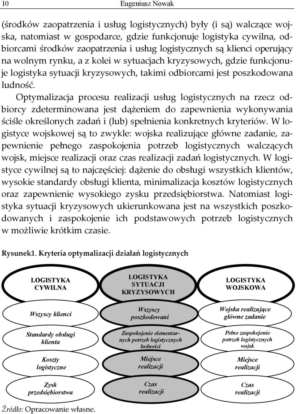 Optymalizacja procesu realizacji usług logistycznych na rzecz odbiorcy zdeterminowana jest dążeniem do zapewnienia wykonywania ściśle określonych zadań i (lub) spełnienia konkretnych kryteriów.