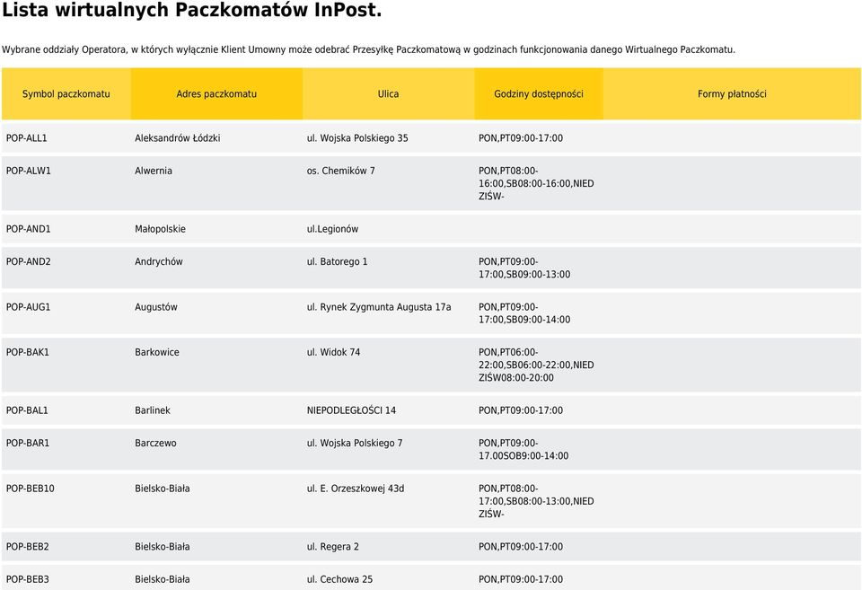 Chemików 7 PON,PT08:00-16:00,SB08:00-16:00,NIED POP-AND1 Małopolskie ul.legionów POP-AND2 Andrychów ul. Batorego 1 PON,PT09:00-17:00,SB09:00-13:00 POP-AUG1 Augustów ul.