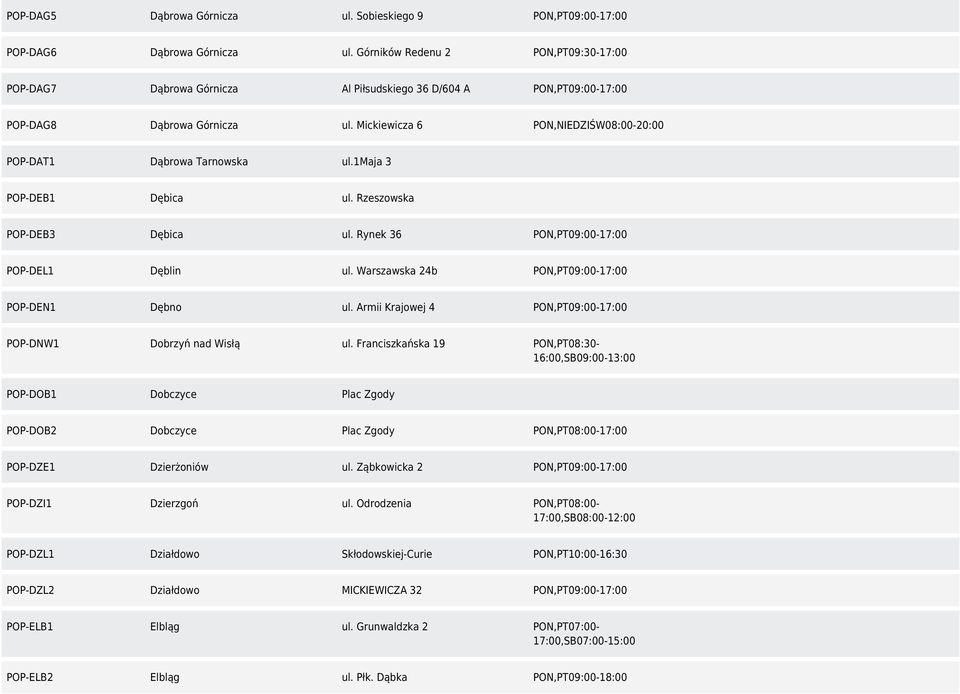 Mickiewicza 6 PON,NIEDZIŚW08:00-20:00 POP-DAT1 Dąbrowa Tarnowska ul.1maja 3 POP-DEB1 Dębica ul. Rzeszowska POP-DEB3 Dębica ul. Rynek 36 PON,PT09:00-17:00 POP-DEL1 Dęblin ul.