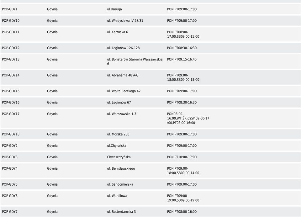 Wójta Radtkego 42 PON,PT09:00-17:00 POP-GDY16 Gdynia ul. Legionów 67 PON,PT08:30-16:30 POP-GDY17 Gdynia ul. Warszawska 1-3 PON08:00-16:00,WT,ŚR,CZW,09:00-17 :00,PT08:00-16:00 POP-GDY18 Gdynia ul.