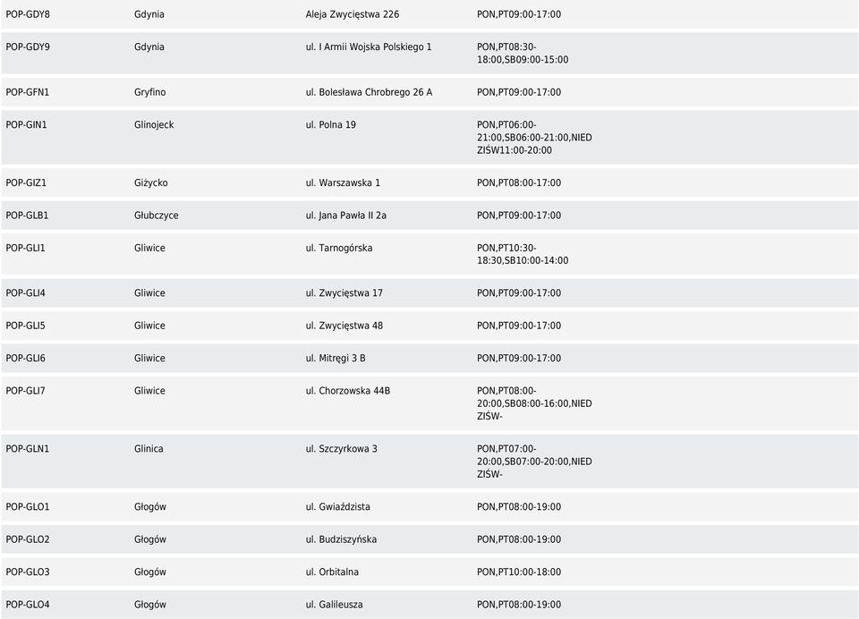 Warszawska 1 PON,PT08:00-17:00 POP-GLB1 Głubczyce ul. Jana Pawła II 2a PON,PT09:00-17:00 POP-GLI1 Gliwice ul. Tarnogórska PON,PT10:30-18:30,SB10:00-14:00 POP-GLI4 Gliwice ul.